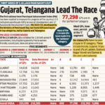 Panchayat Advancement Index