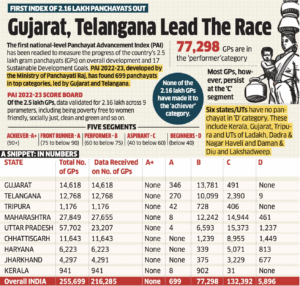 Panchayat Advancement Index