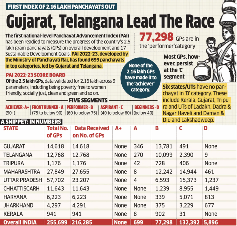 Panchayat Advancement Index