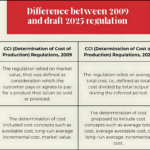 CCI 2025 regulations