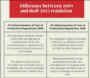 CCI 2025 regulations