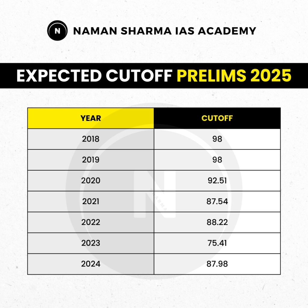 Expected Cut off