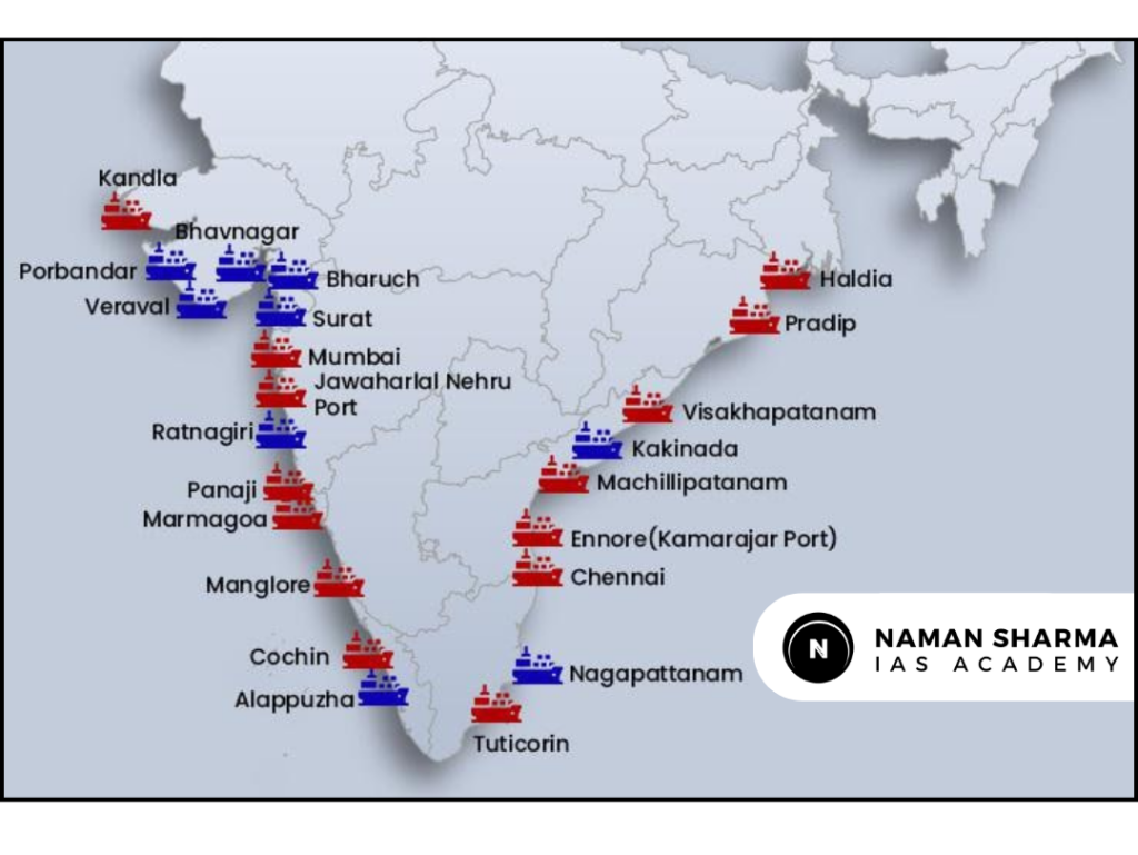 Ports in india