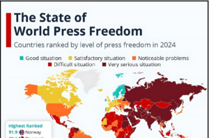 World Press Freedom