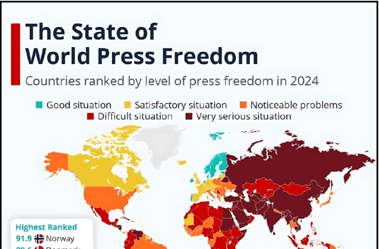 World Press Freedom