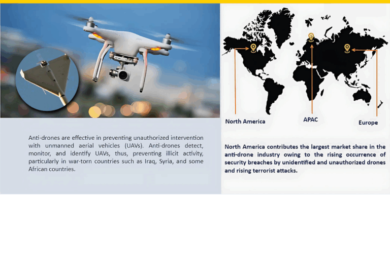 Drone Technology- UAVs