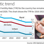 Total Fertility Rate(TFR)