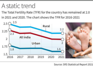 Total Fertility Rate(TFR)