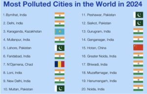 India’s air pollution strategy needs Atma Nirbharata