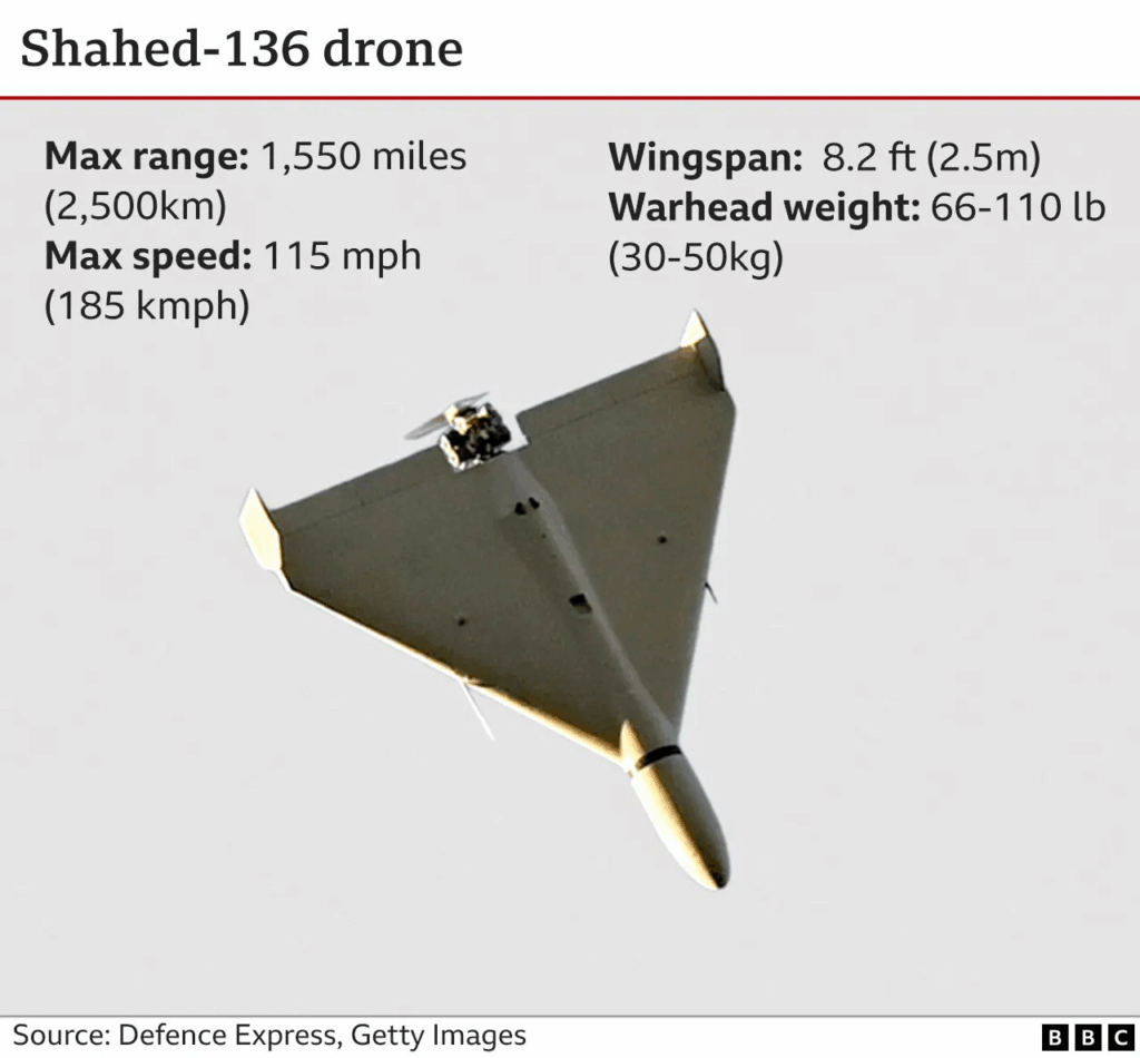 Shahed-136 Drone