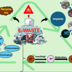 E-waste
