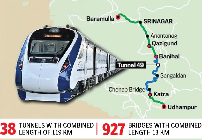 Kashmir Delhi rail link