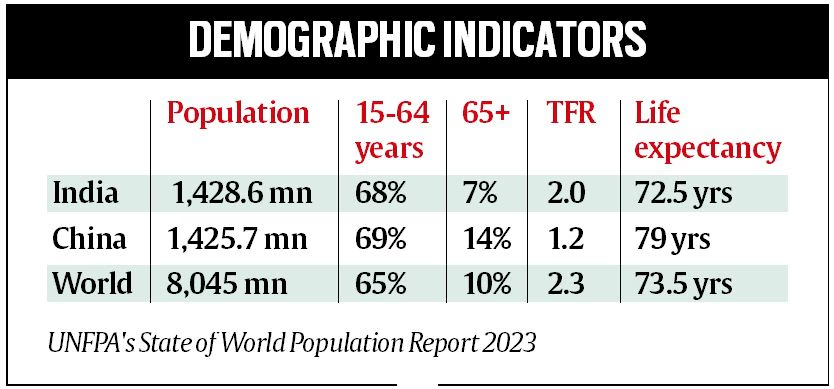 UNFPA State of World Population Report 2023