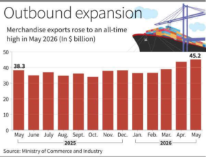 India Goods Exports May 2026